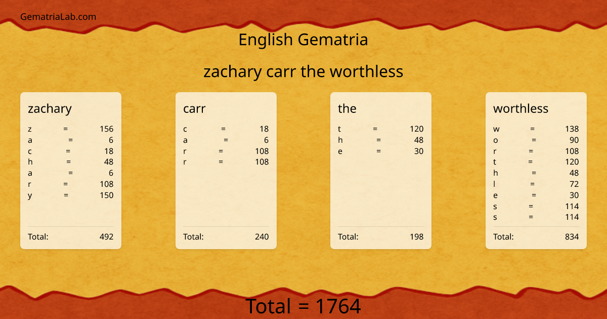 zachary carr the worthless in english Gematria